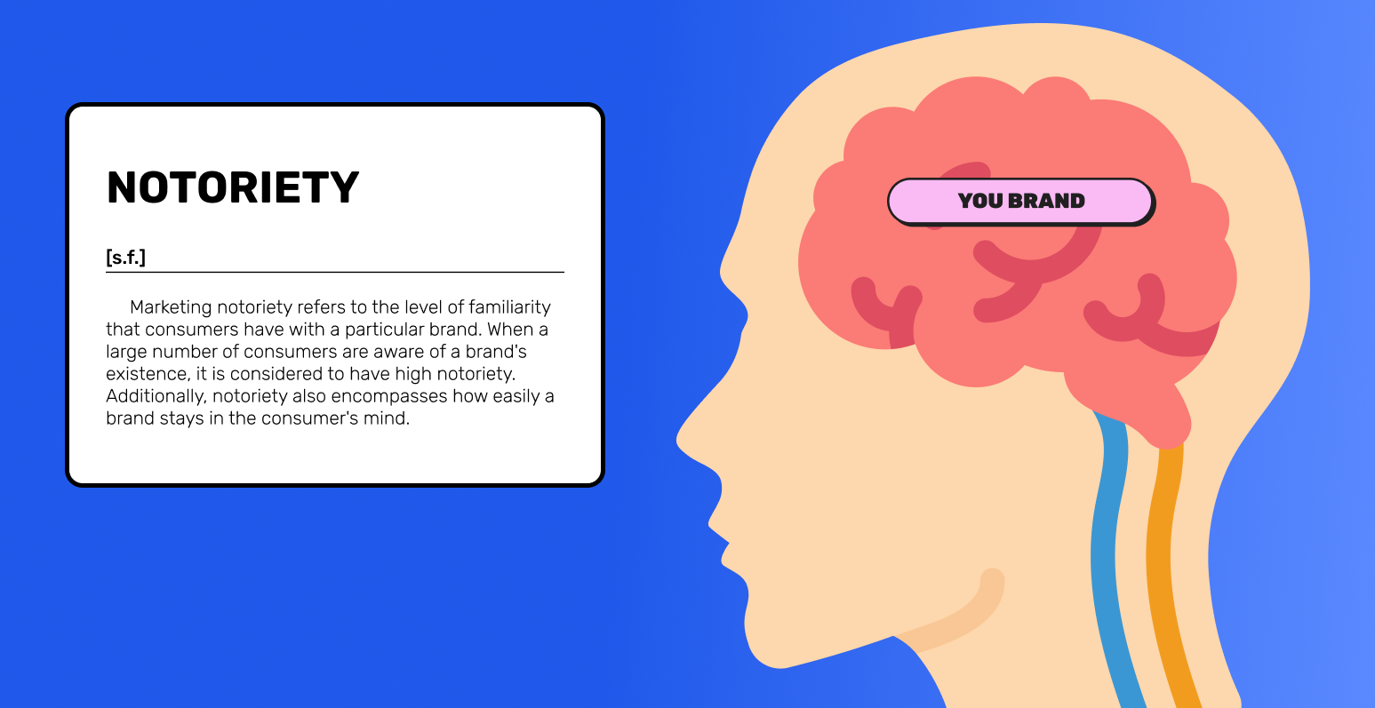 The image features a title box with the word "Notoriety" and a small font size definition below it. On the right, there is a head with an X-ray view of the brain, and inside the brain, there is a box with the text "Your Brand." The image represents how turning your Shopify store into a mobile app can help you gain notoriety and recognition