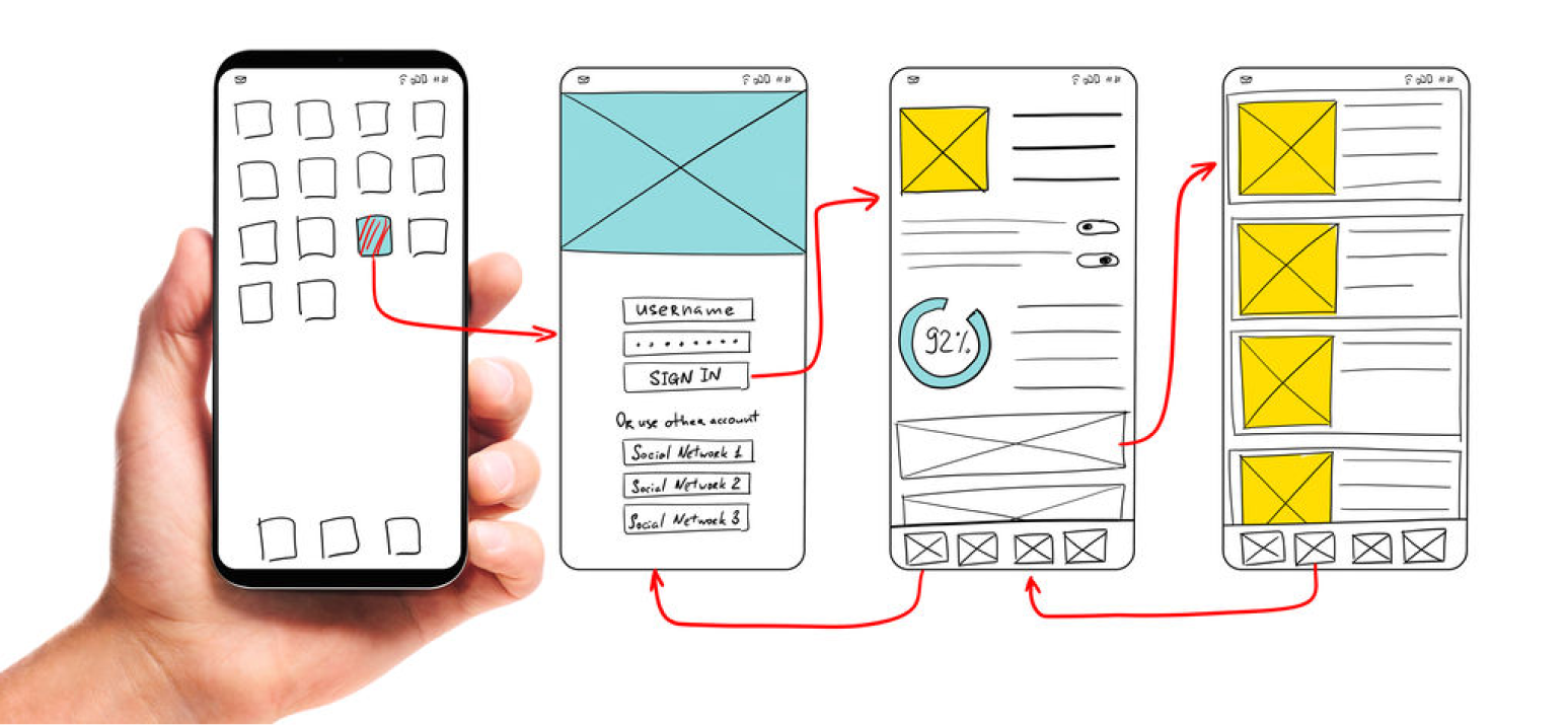 This image shows a low-fidelity mockup for a mobile app that demonstrates how planning and designing the layout can significantly improve the overall user experience